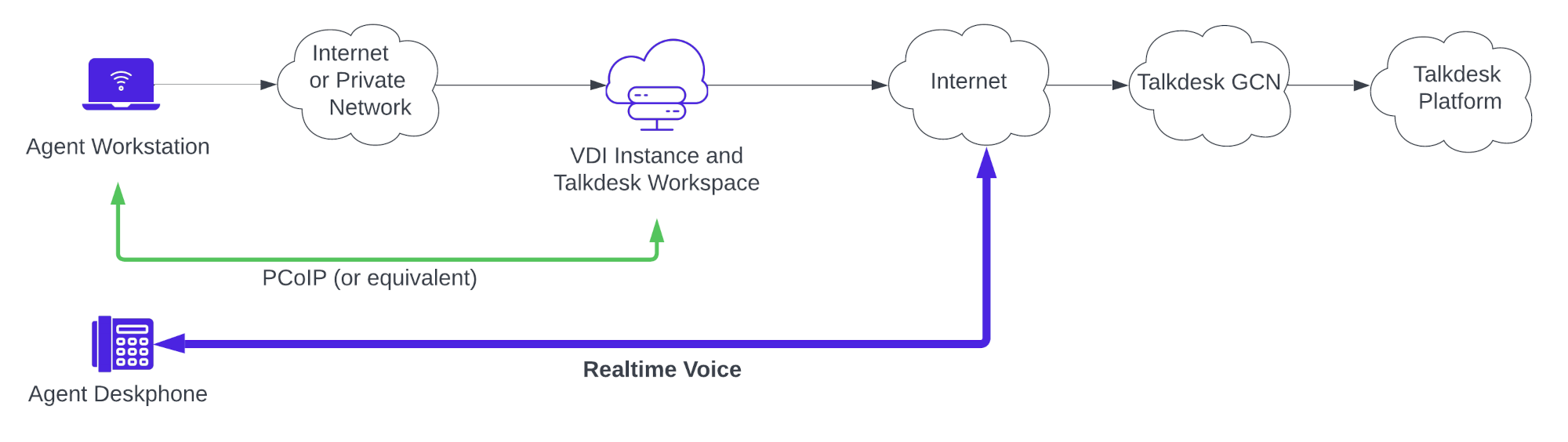 VDI_Diagram_02_12_22.png