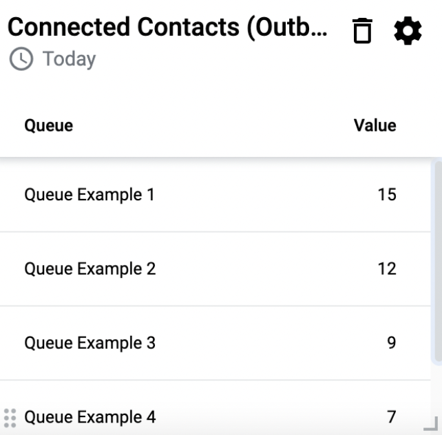 Connected Contacts (Outbound) – Knowledge Base