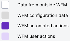 Workforce Management: Overview – Knowledge Base