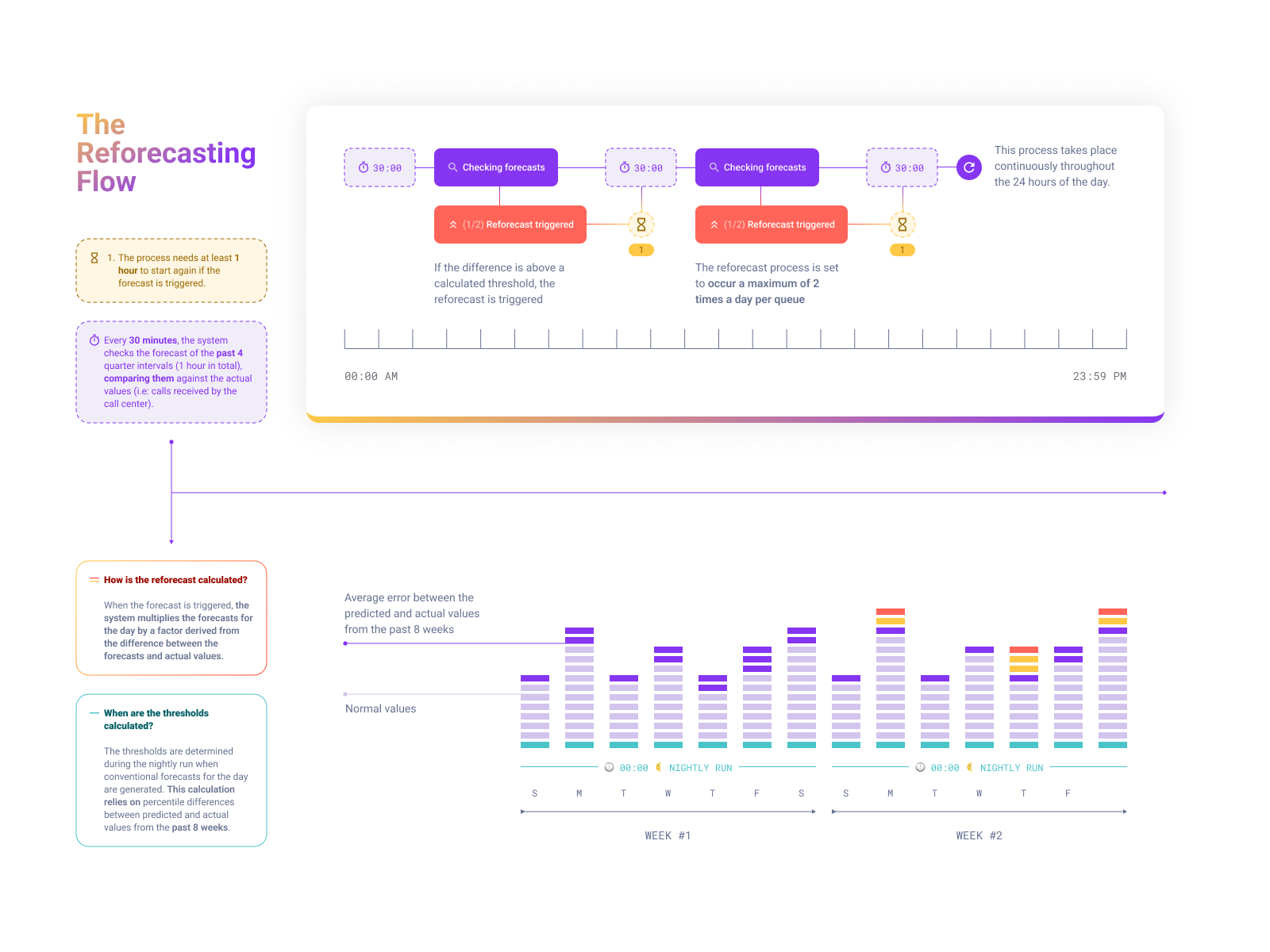 The ABC of WFM (Workforce Management) - Matchboard