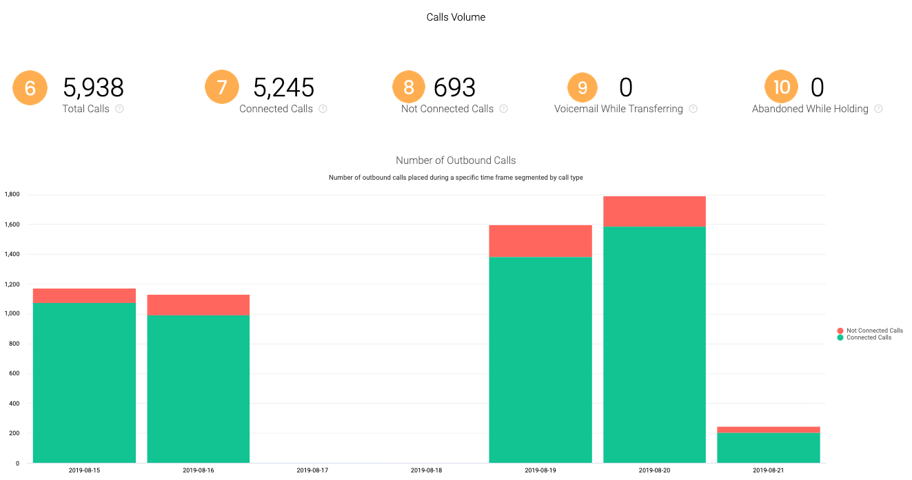 Explore_Outbound_dashboard.png