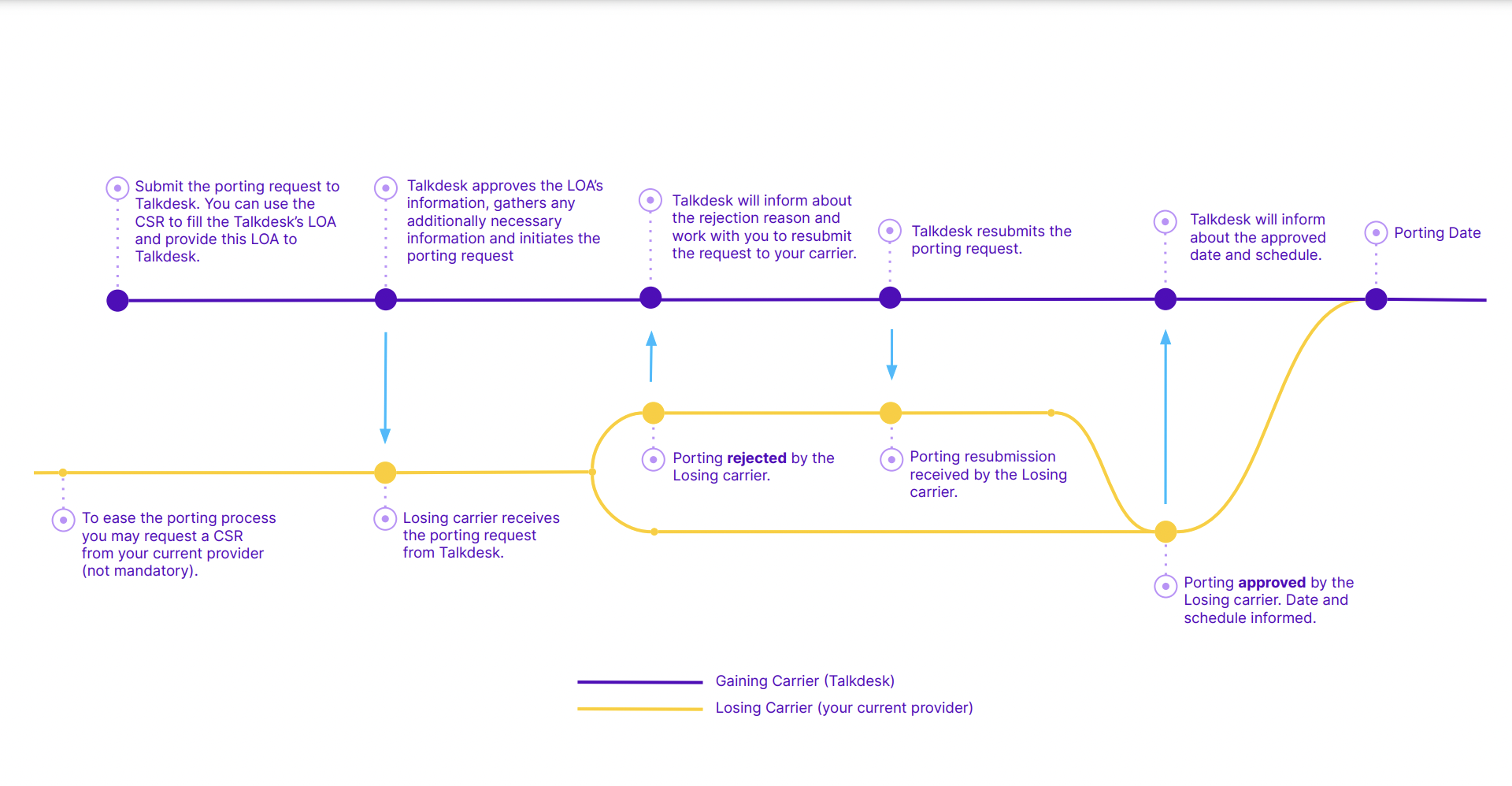 TD_Porting_workflow.png