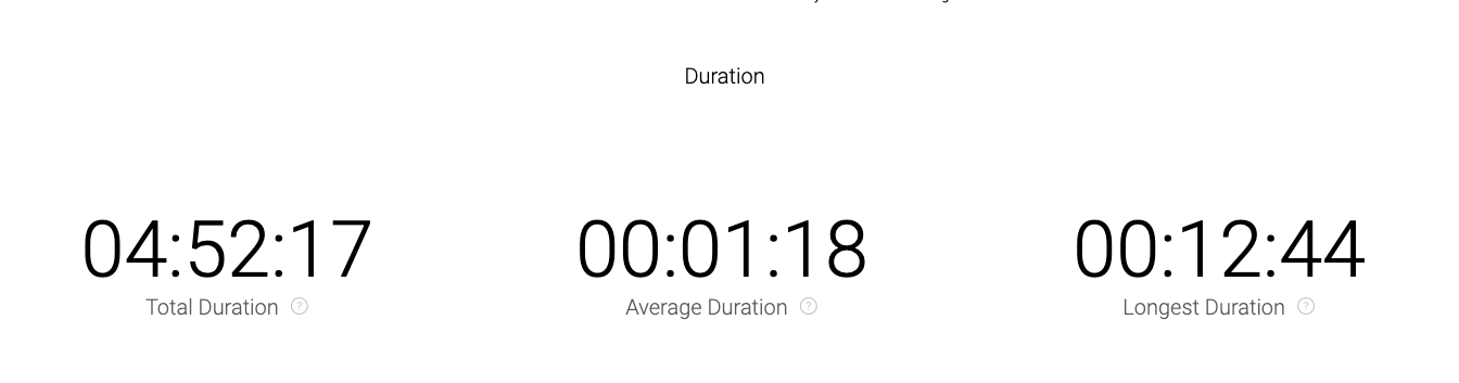 Explore_Service_Level_Duration.png