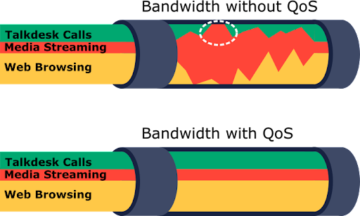 Network_Requirements_Quality_of_Service__QoS__2.png