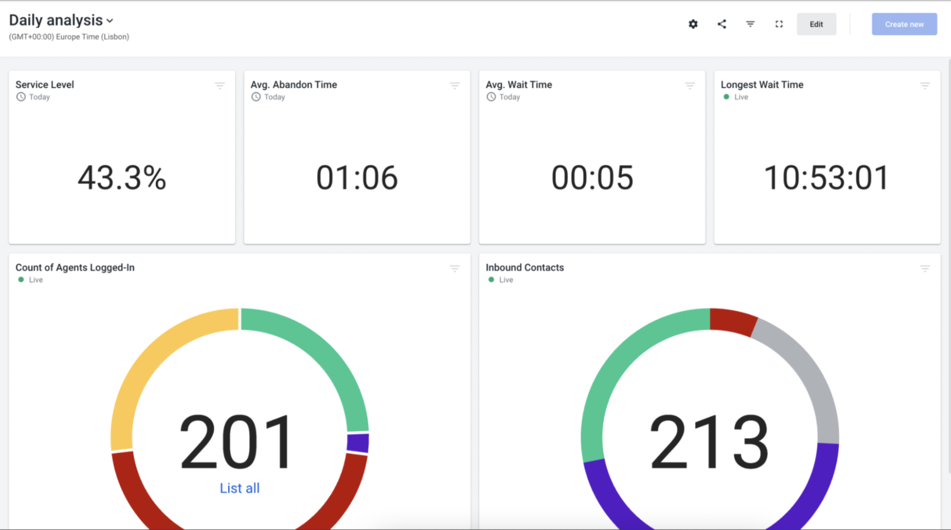 share_live_dashboards_1.png