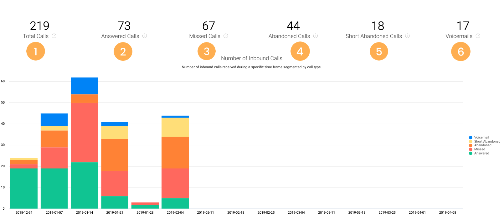 Explore_Inbound_Number_of_inbound_calls.png