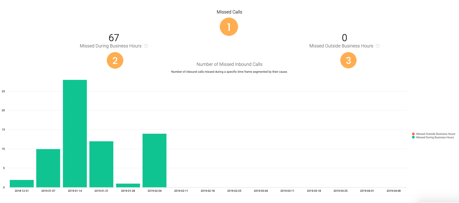 Explore_Inbound_Missed.png