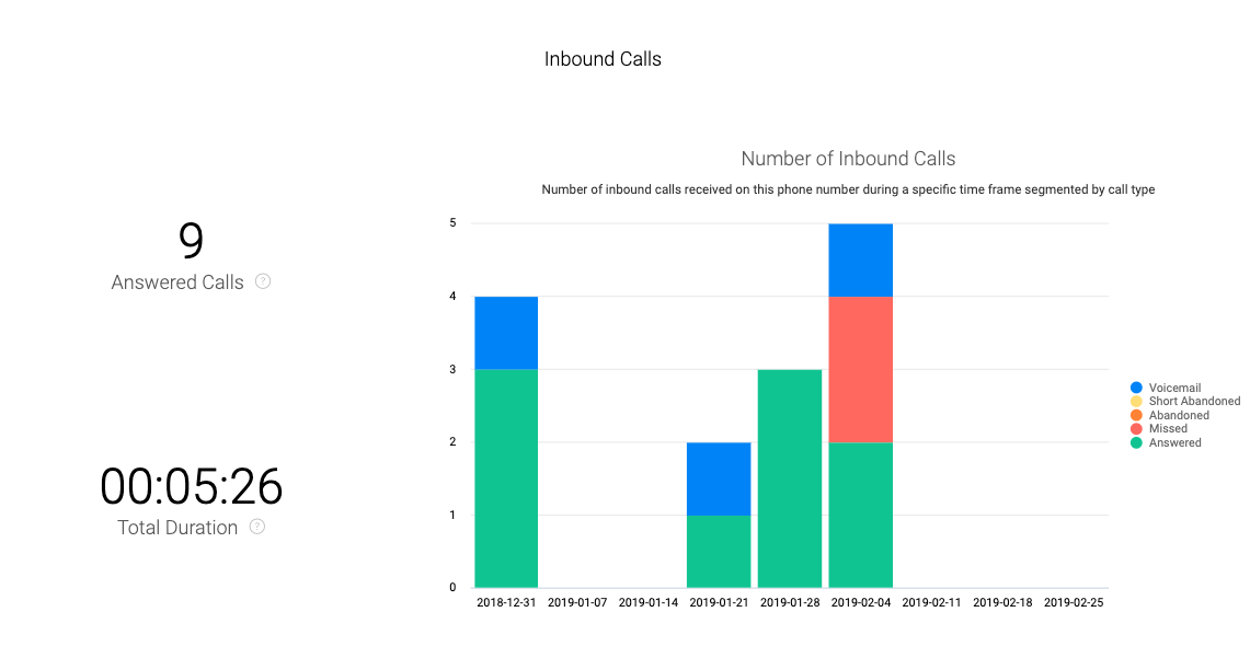 Explore_Number_details_inbound_calls.png