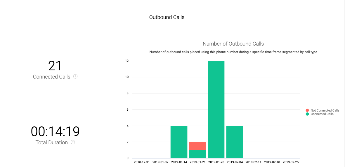 Explore_Number_details_outbound_metrics.png