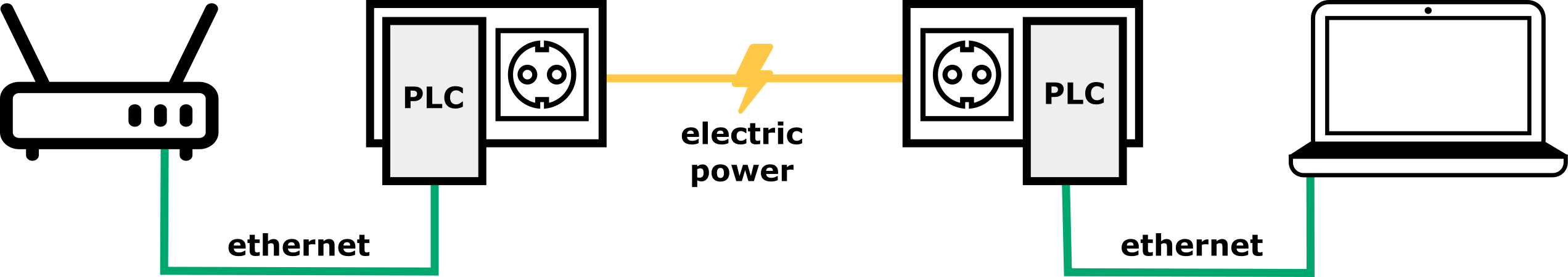 powerline.png