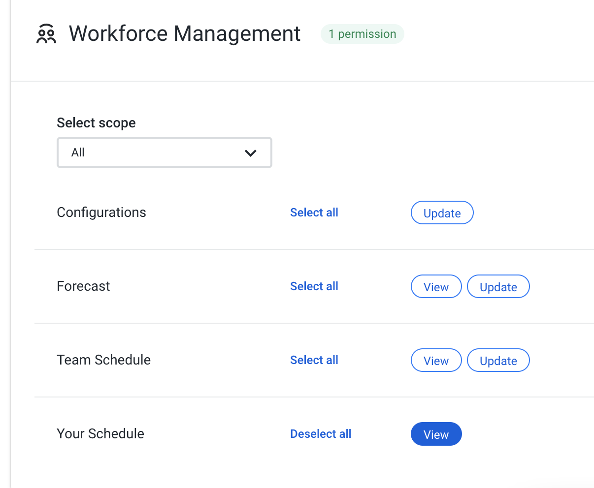 Workforce Management (WFM): A Step-by-step Guide